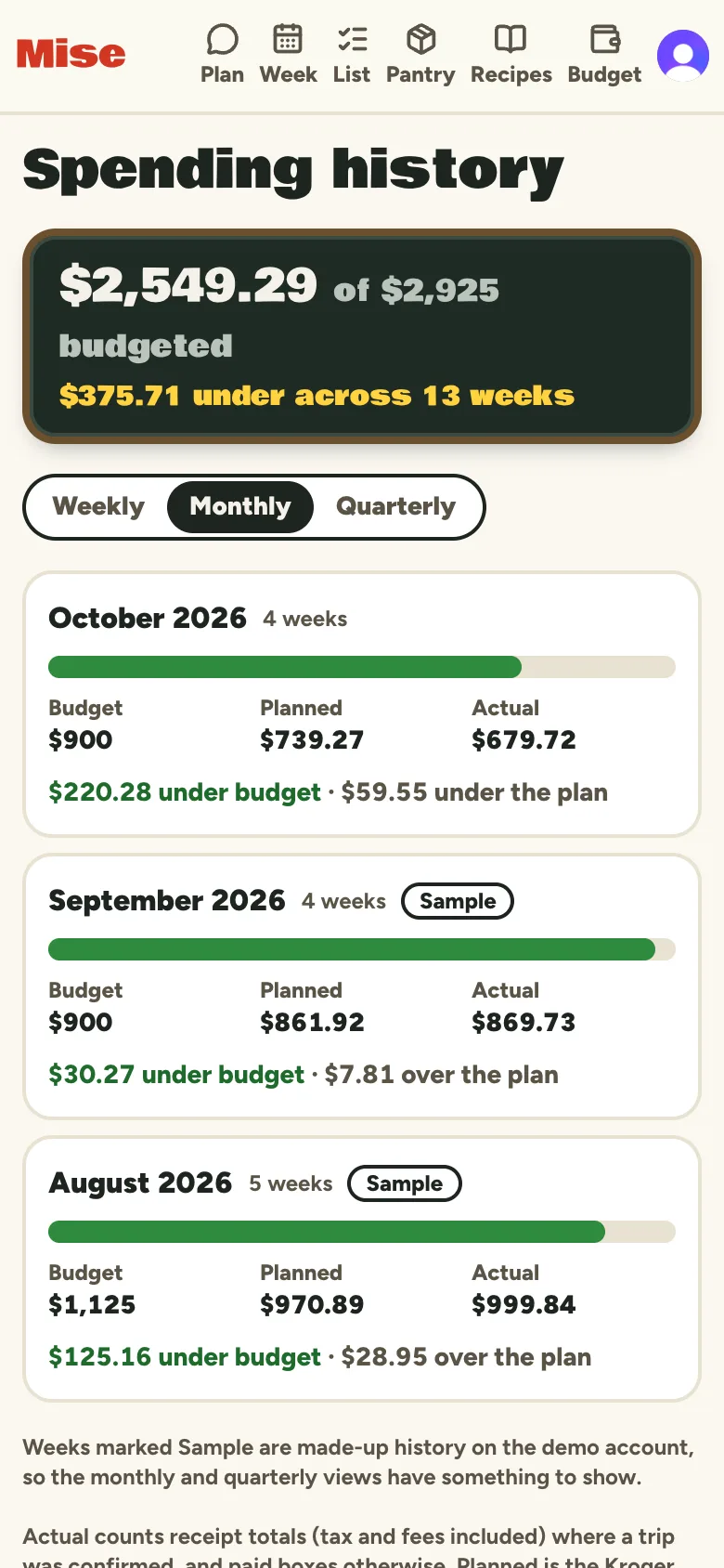 Spending history on a phone: $2,549.29 of $2,925 budgeted across 13 weeks, with October, September, and August each showing budget, planned, and actual.
